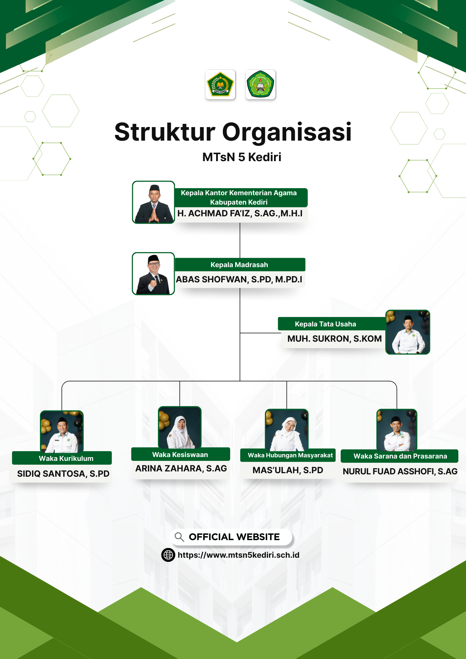 Struktur Web
